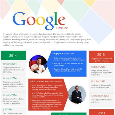 Image result for Google Software Timeline