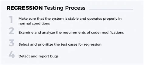 Regression Testing in Agile: An Ultimate Guide – QATestLab