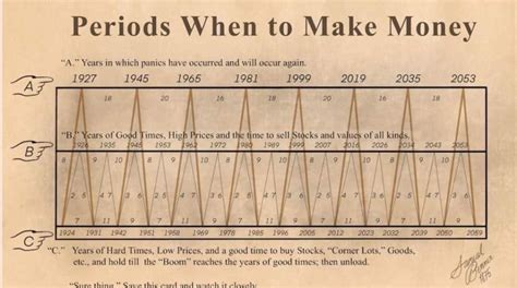 Recession Cycle Graph 的图像结果