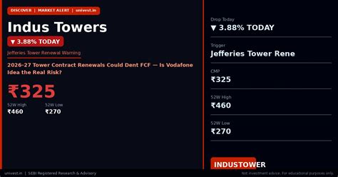 Indus Towers Drops 3.9% on Jefferies Warning — 2026–27 Tower Renewals ...