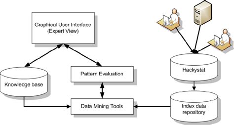 Image result for A Level System Software