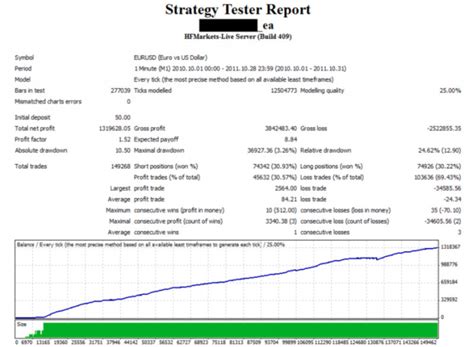 Image result for Optimization MT4 Strategy Tester