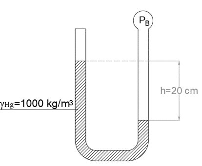 Image result for Open Arm Manometer