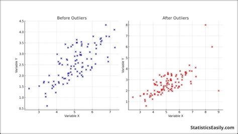 Image result for Correlation Formula Statistics