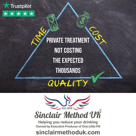 Image result for The Sinclair Method Challenges