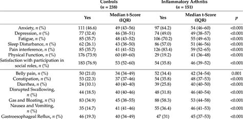 Image result for Promis Comp