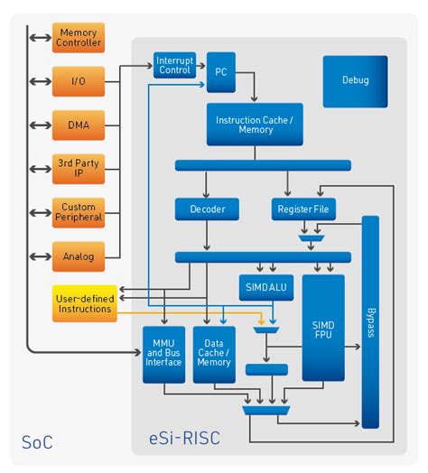 Image result for Risc OSPI
