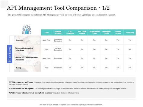 Image result for API Management Comparison