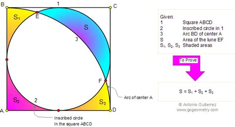 Find the area of card board wasted if a sector of maximum possible size ...