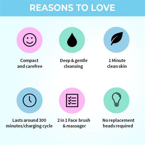 Buy Nykaa Naturals CleanTouch 2 in 1 Face Brush & Massager for Deep ...