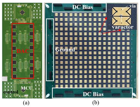Reconfigurable Transmitarray Based on Frequency Selective Surface for ...