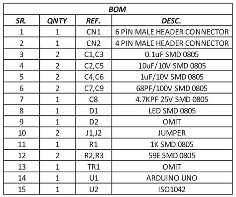 Image result for CAN-BUS Transceiver
