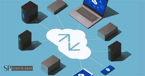 Image result for Backup Methods