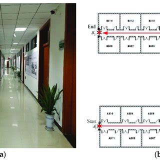 Image result for Experimental Test Path