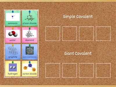 Image result for Giant Covalent Compounds Explained