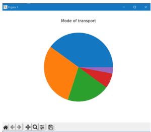 Add Labels On the Pie Graph 的图像结果