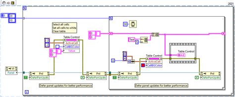 Control Table LabVIEW 的图像结果