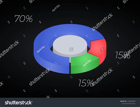 Pie Graph 的图像结果