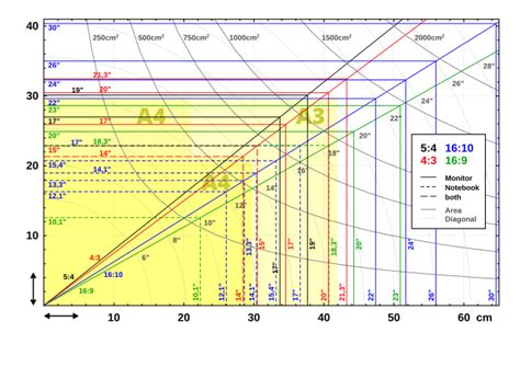 Image result for Best Screen Display Sizes