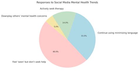 Lowkey Meaning & Its Impact on Mental Health Conversations