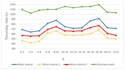 Congestion-Aware Rideshare Dispatch for Shared Autonomous Electric ...