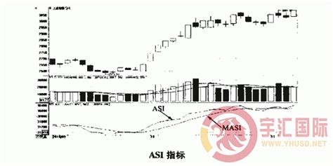 运用ASI指标判断买卖点(图解)_767股票学习网