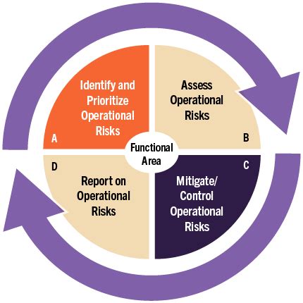 Image result for Operational Risk Modelling
