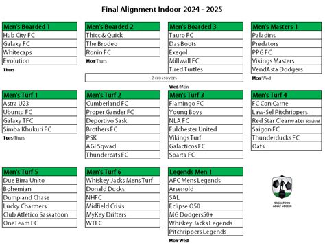 Image result for Soccer Alignment Chart