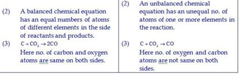 Write the differences between balanced and unbalanced chemical ...