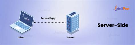 State Management in .Net 的图像结果