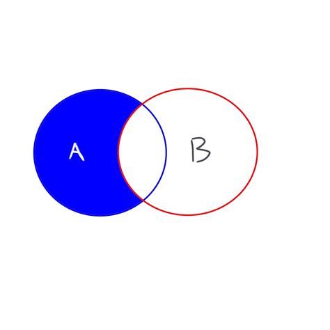 draw Venn diagram of a-b - Brainly.in