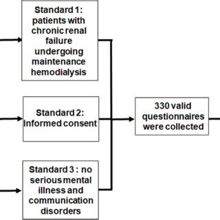 Image result for Sample Selection Methods