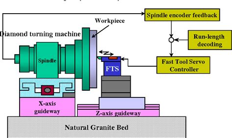 Image result for Run-Length Encoding Algorithm