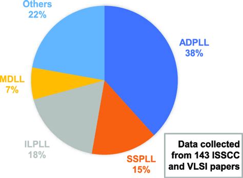 Image result for PLL Method