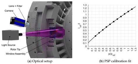 Experimental Investigation of Rotor Tip Film Cooling at an Axial ...