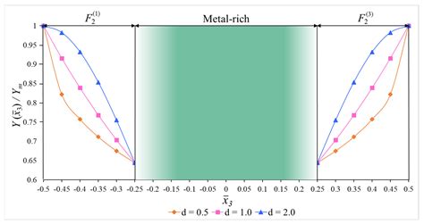 Buckling Behavior of Sandwich Cylindrical Shells Covered by ...