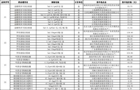 药品拆零销售药品记录表Microsoft Office Excel Workbook_word文档在线阅读与下载_免费文档