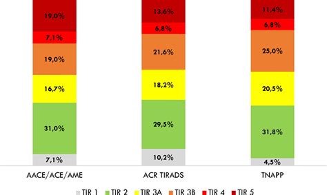 Frontiers | The TNAPP web-based algorithm improves thyroid nodule ...