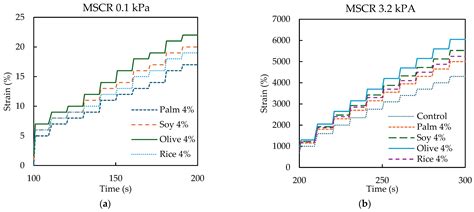 Durability of Polymer-Modified Reclaimed Asphalt Mixtures Rejuvenated ...