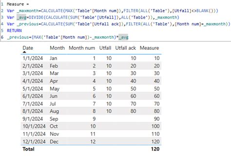 Solved: Get estimated value for future months - Microsoft Fabric Community