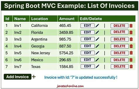 Image result for Java Spring Boot MVC Example