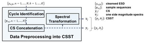 Equipment Anomaly Detection for Semiconductor Manufacturing by ...