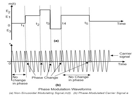 Phase Modulation Waveform 的图像结果