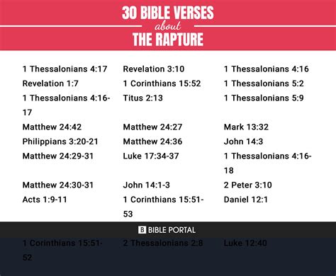 Bible Verses About Rapture