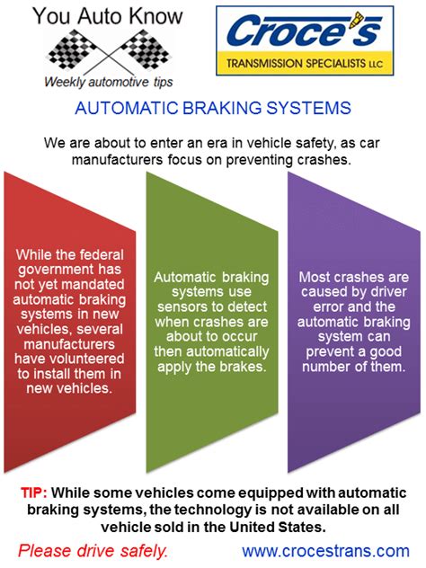 Image result for Automatic Slowing Down Systems