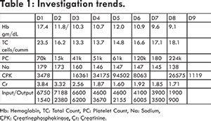 A Rare Variant of Postpartum Diabetes Insipidus