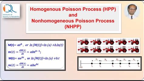 Image result for Homogeneous Poisson Process