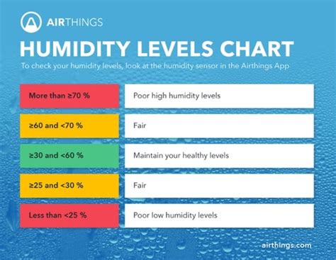 How to Know Humidity 的图像结果