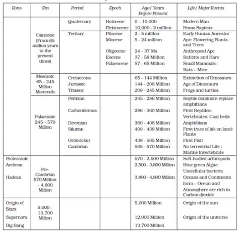 Earth System Evolution 的图像结果