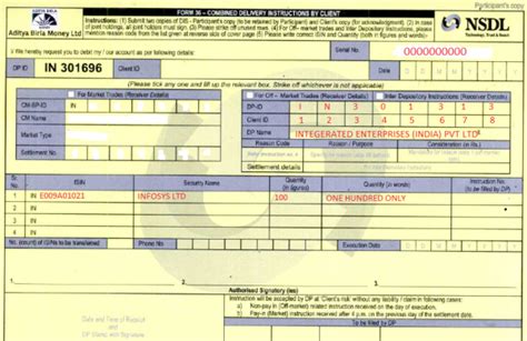 Aditya Birla Money Help center